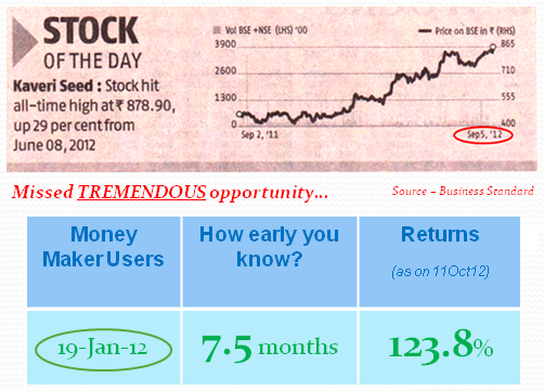 Premium Advice – Investment Entry