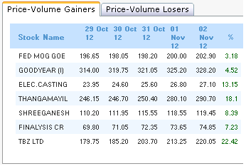 Review Stocks