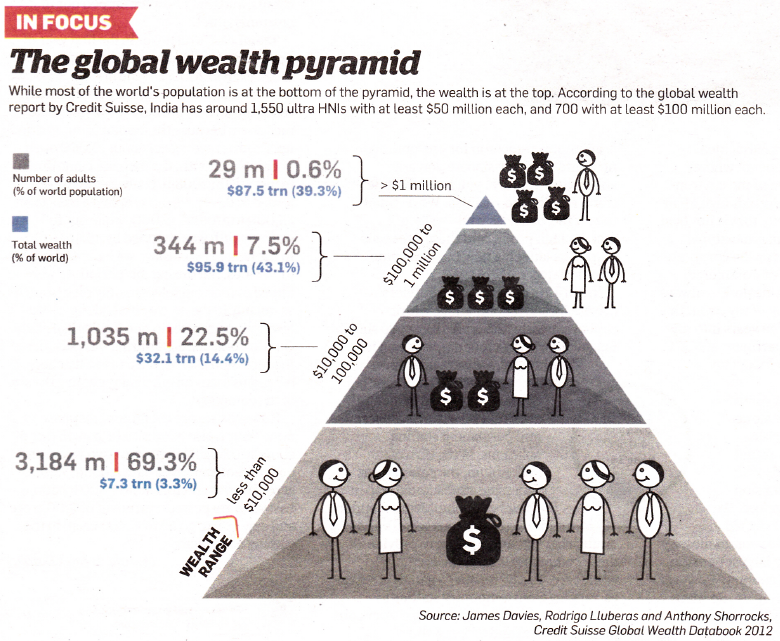 analysis chart